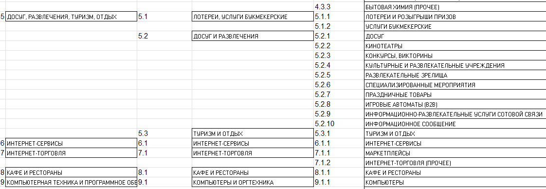 классификаторы категорий товаров и услуг