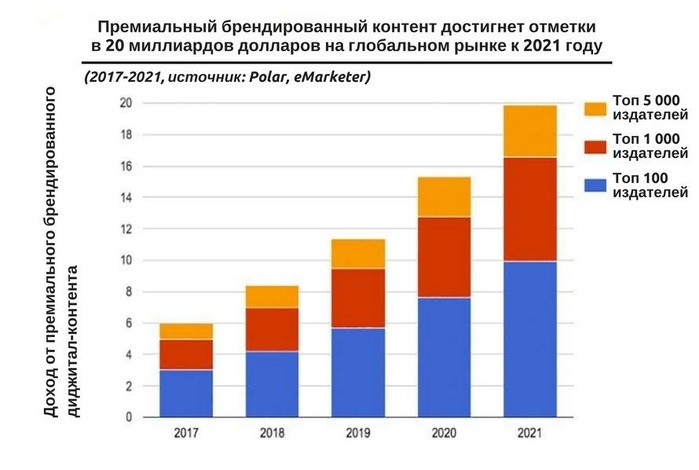 правила нативной рекламы