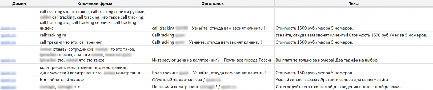 объявления для контекстной рекламы