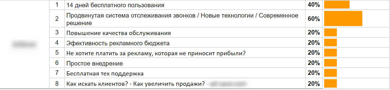 объявления для контекстной рекламы