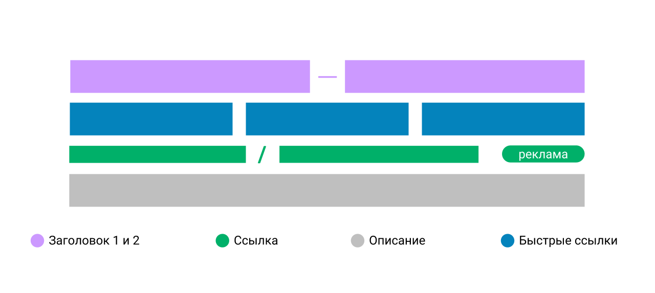 объявления для контекстной рекламы