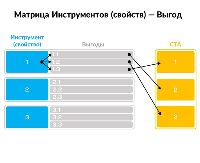 объявления для контекстной рекламы