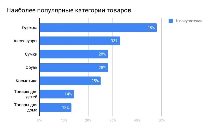 как лить на индонезию