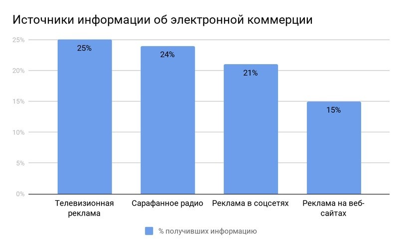 как лить на индонезию