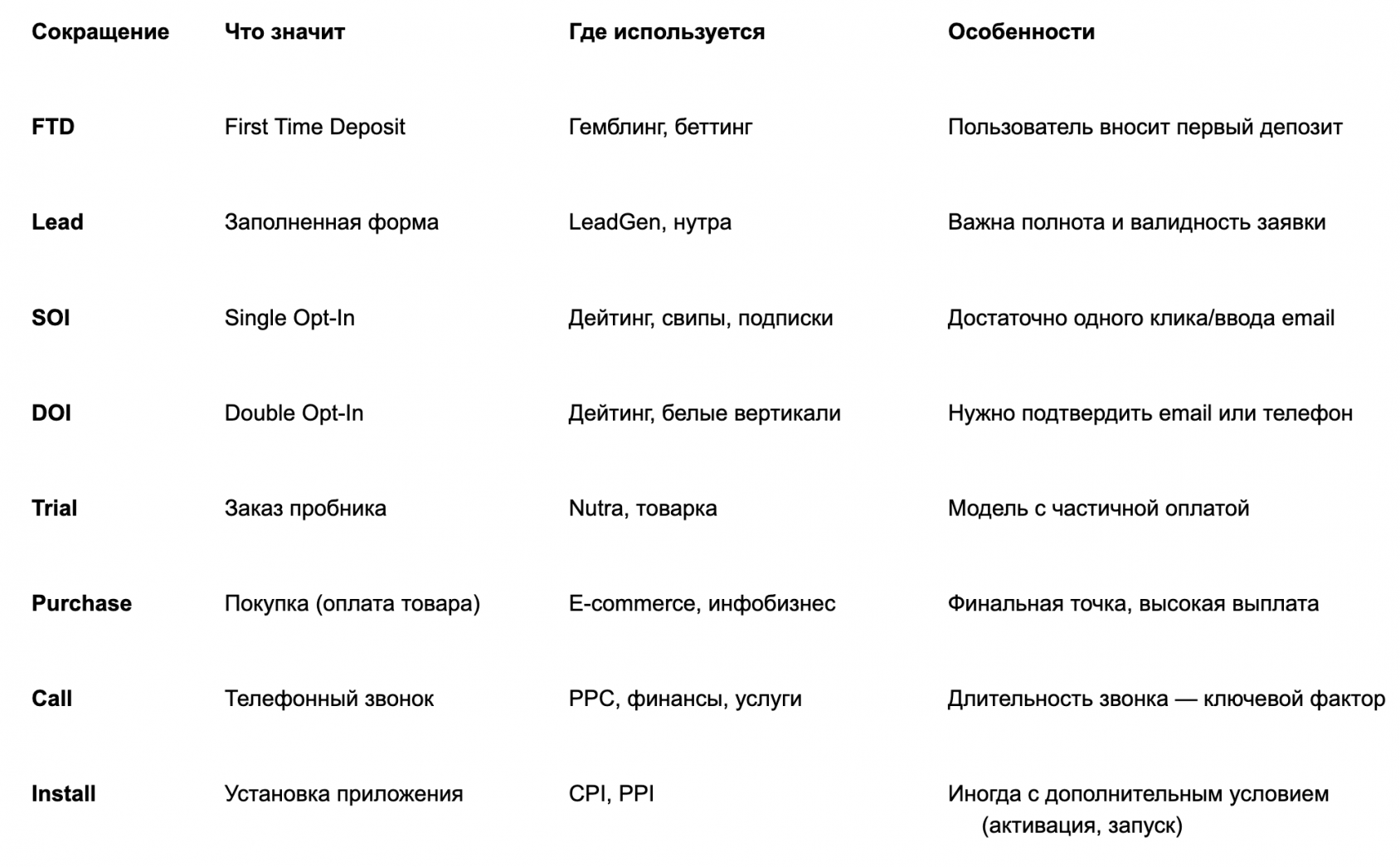 Популярные точки конверсии