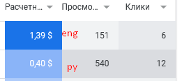 Арбитраж трафика с Pinterest