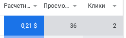 Арбитраж трафика с Pinterest
