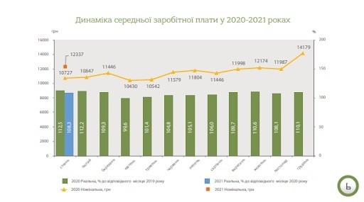 как лить на Украину