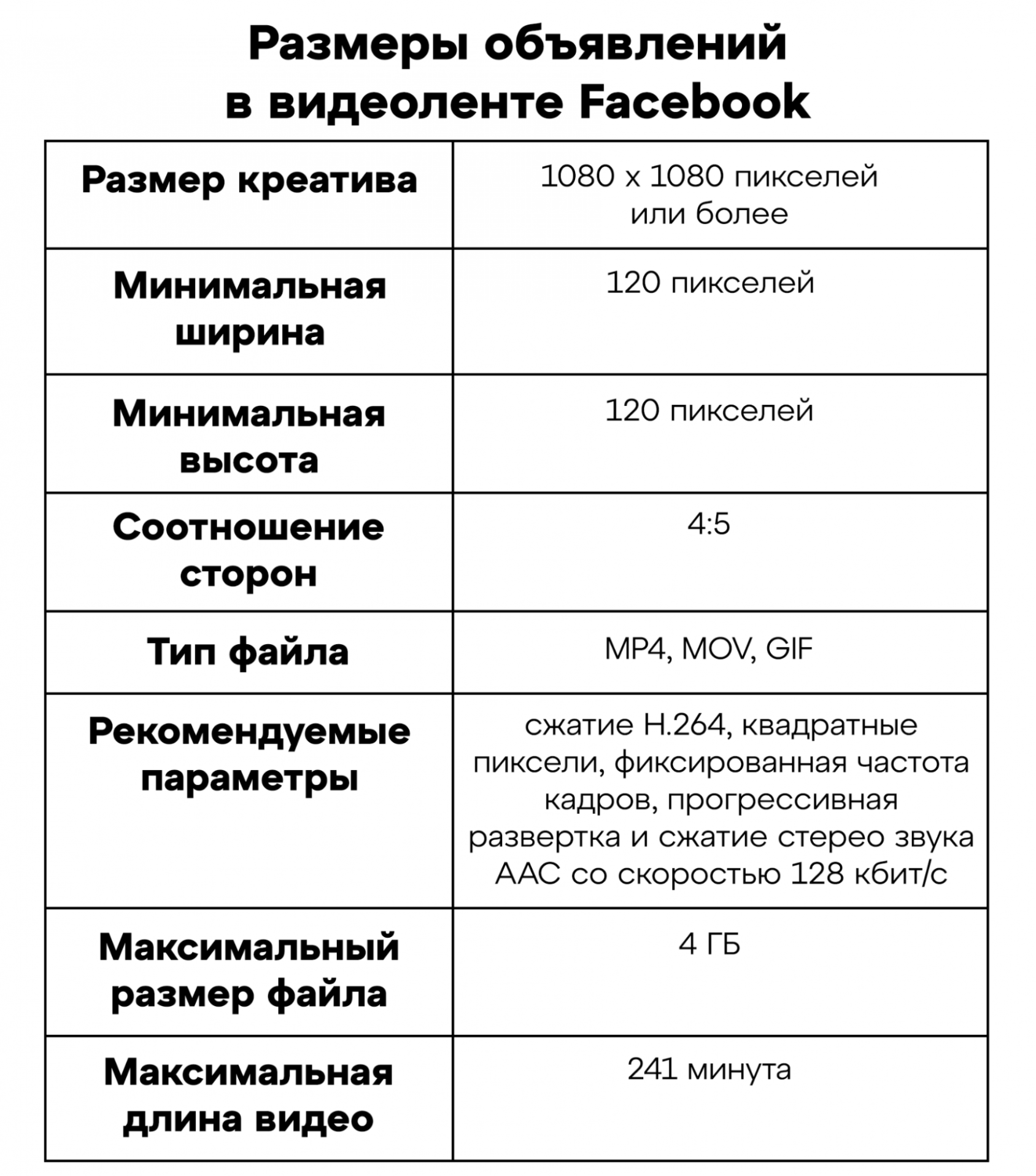 Размеры рекламы в видеоленте Facebook