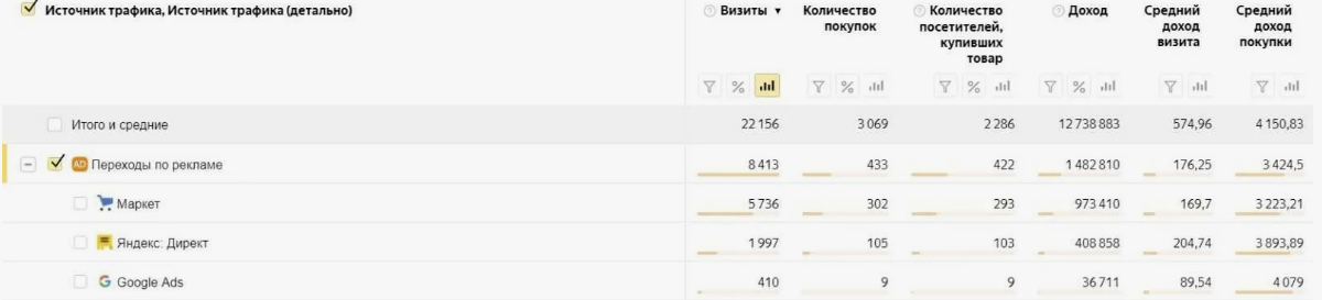 Как анализировать цели