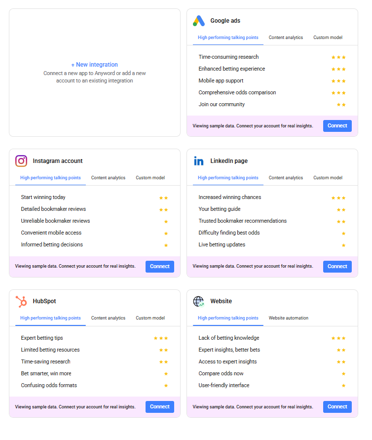 каталог интеграций Anyword