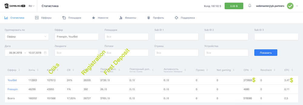 кейс инфлюенс гемблинг