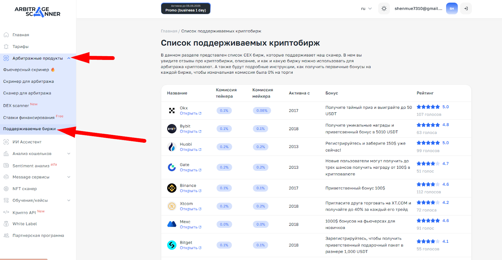 Arbitrage Scanner поддерживаемые биржи