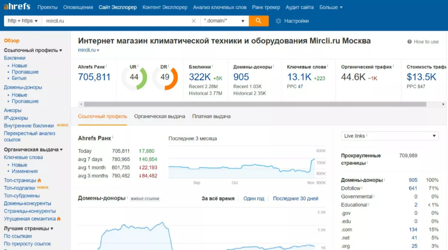проверка ссылочного профиля Ahrefs