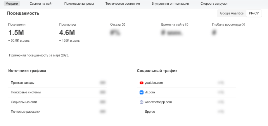 Анализ сайта от PR-CY