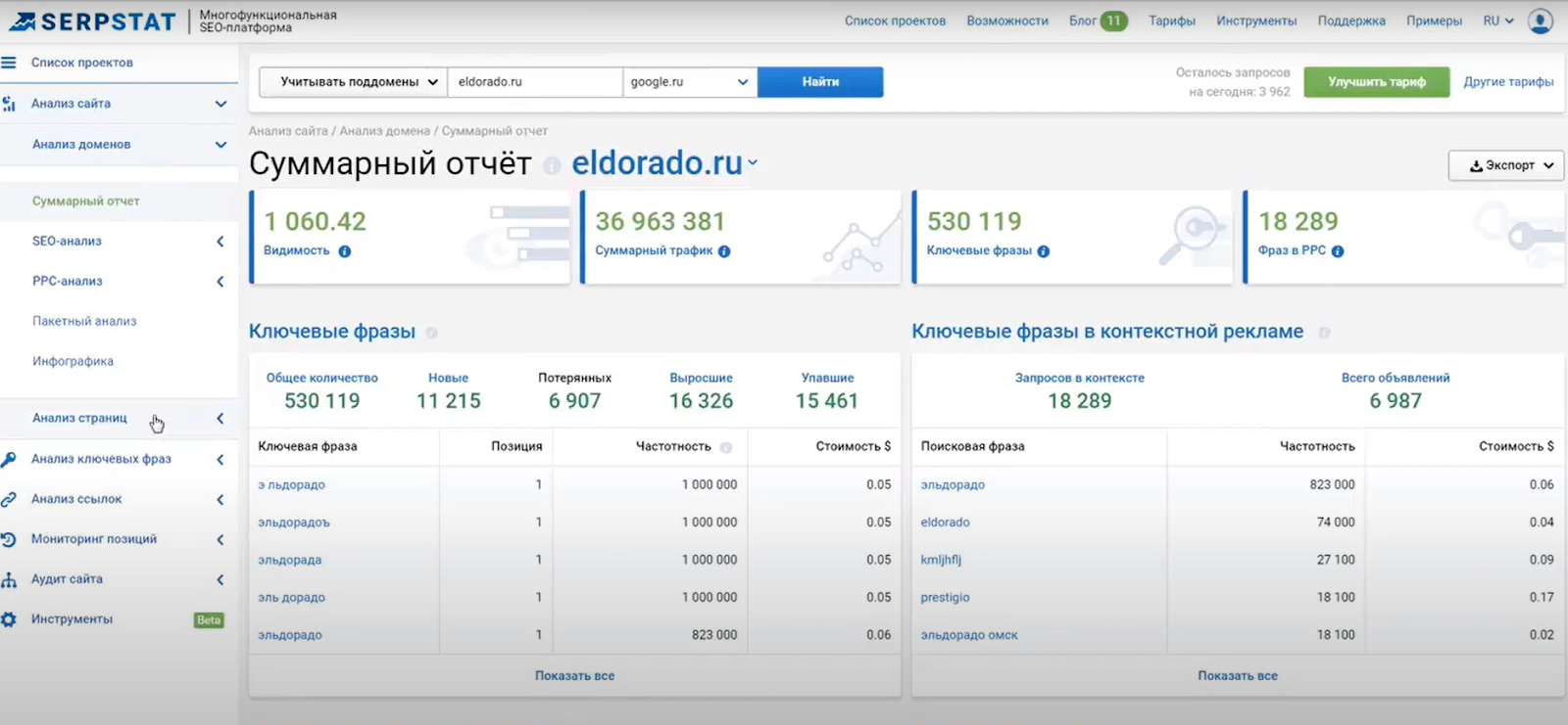 Суммарные отчеты Serpstat