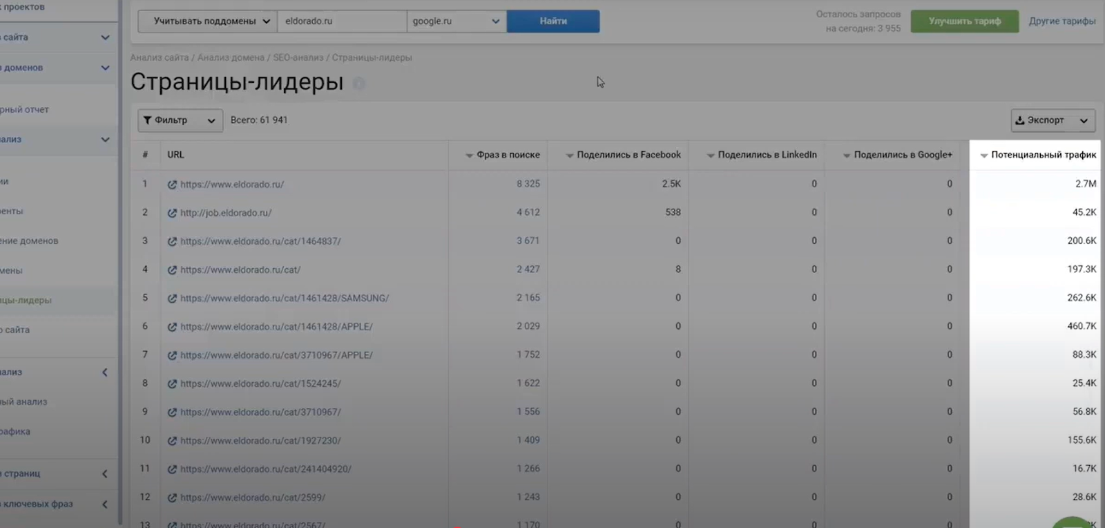 Страницы-лидеры Serpstat