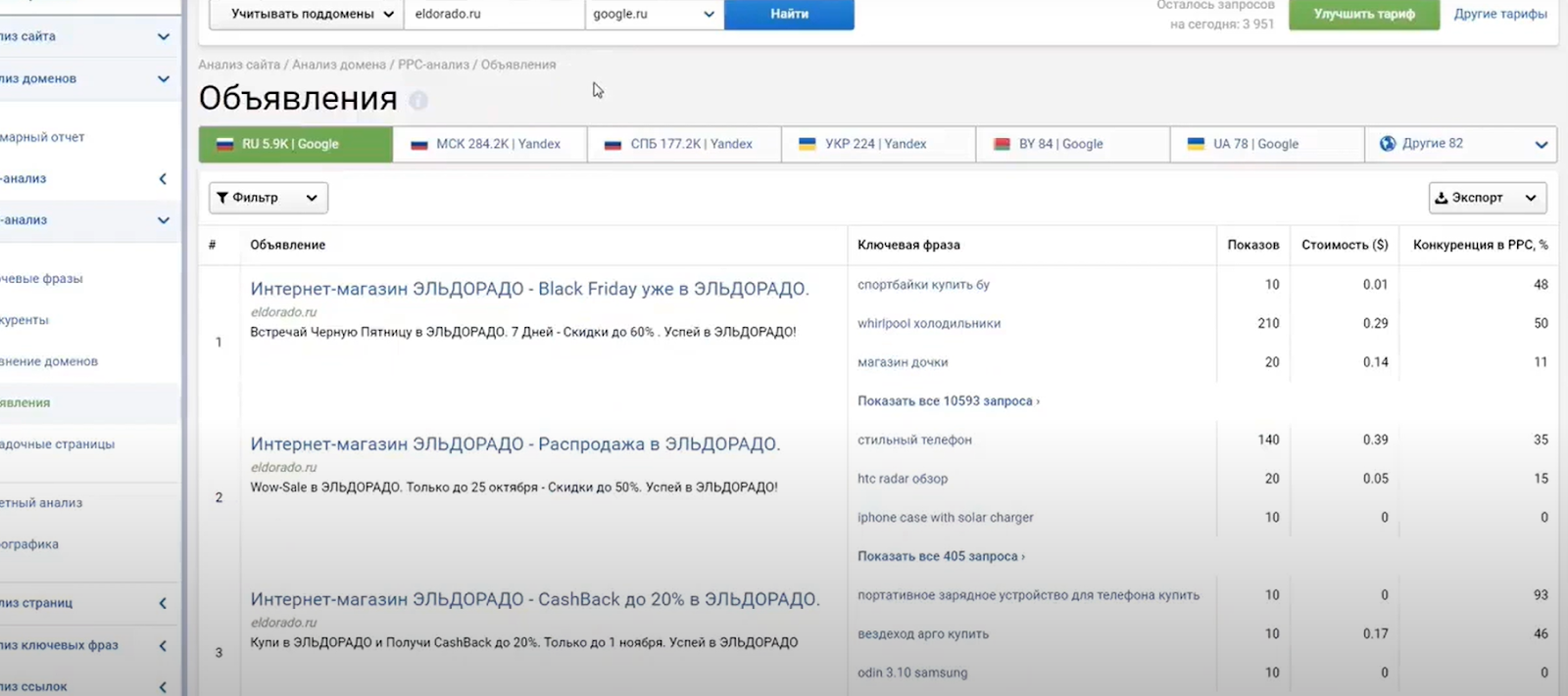Анализ фраз в объявлениях Serpstat