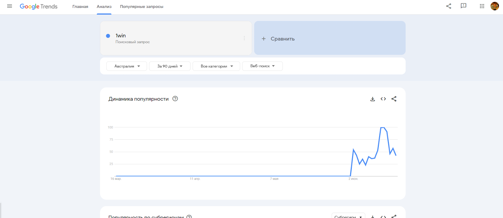 Частота брендовых запросов