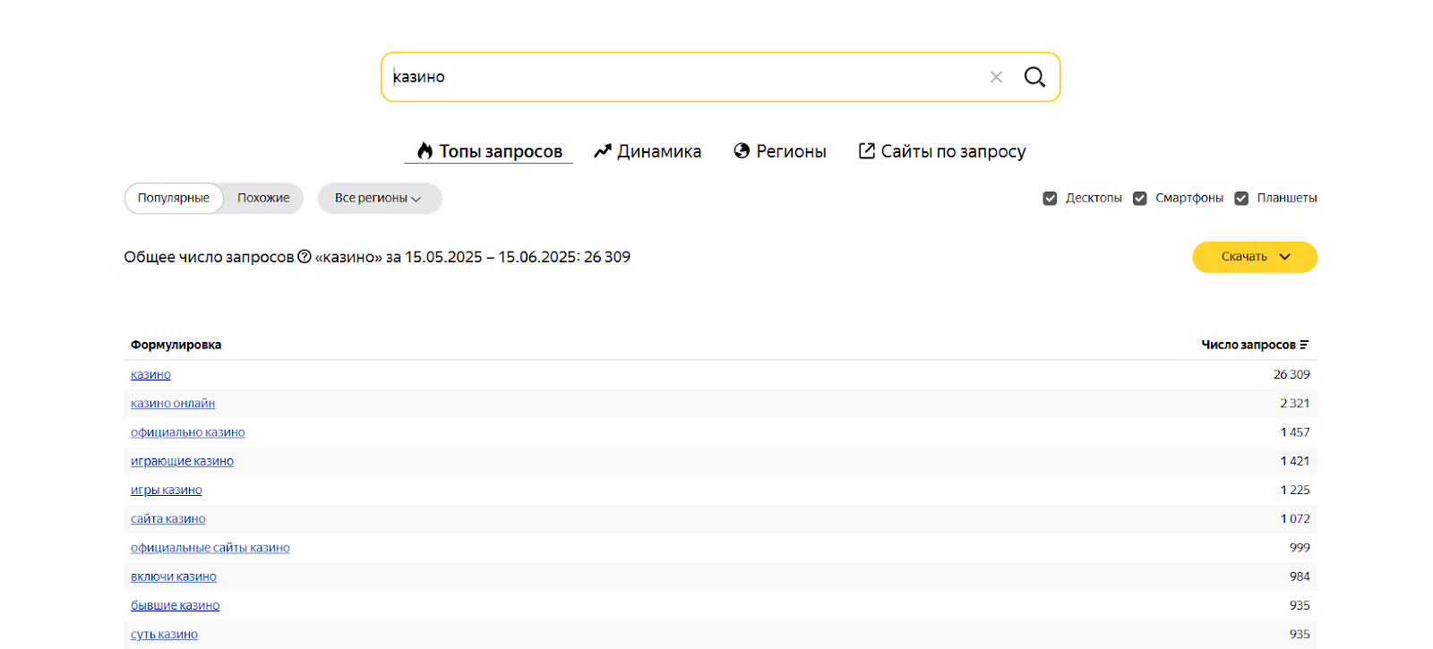 сбор семантики под seo гемблинг