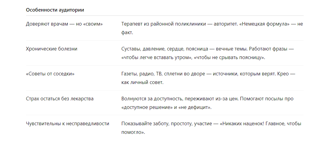 Целевая аудитория нутра страны СНГ